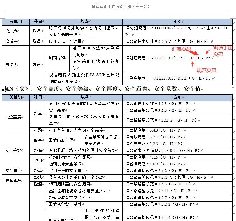 市人力资源和社会保障局公开指南